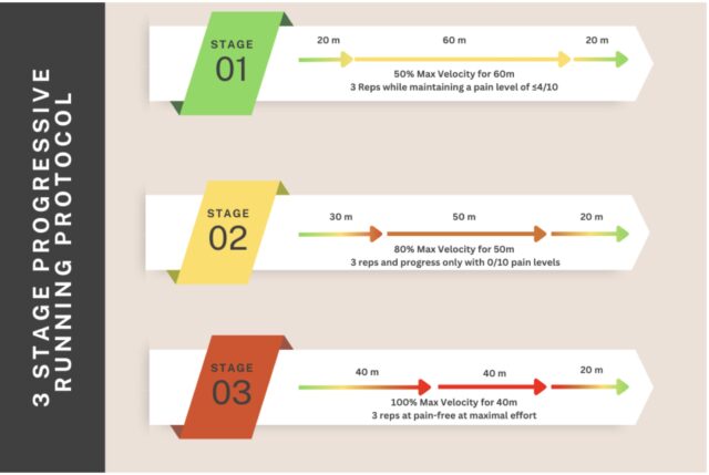 Return to Sprinting and Jumping After Hamstring Strains: A Guide for CrossFit Athletes and Runners